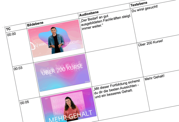 Pre-Produktion